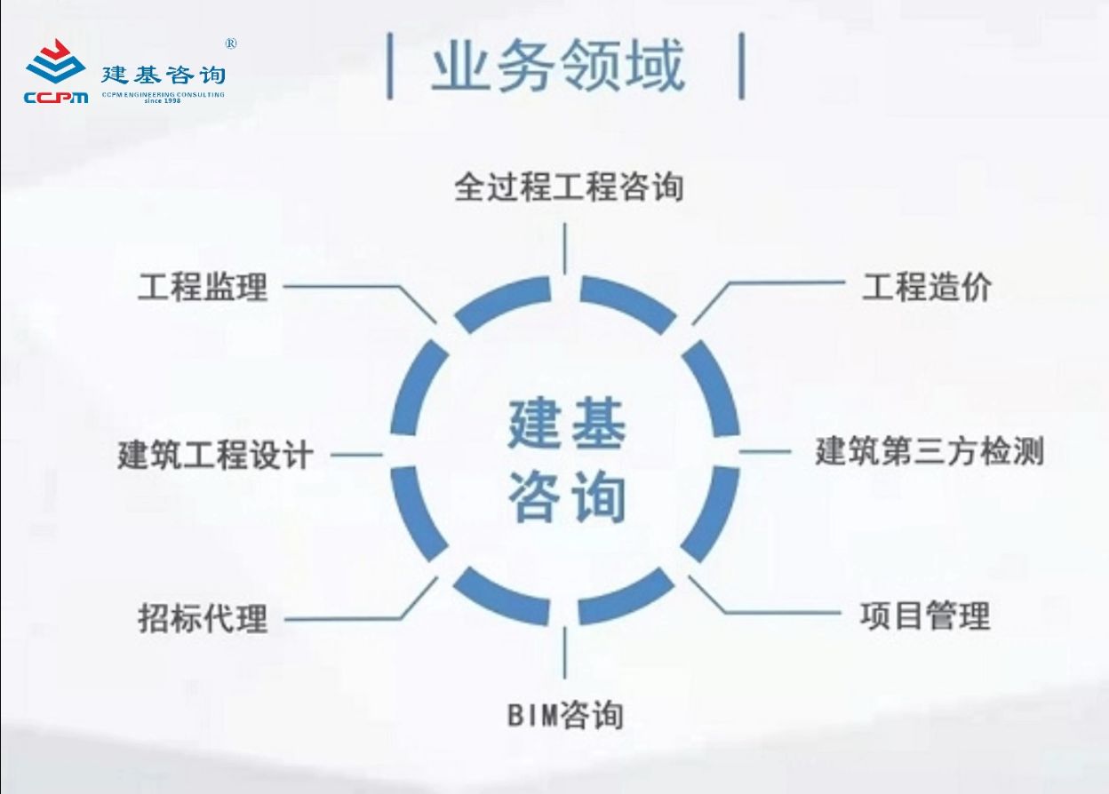 全周期BIM技術(shù)集成 驅(qū)動工程建設(shè)數(shù)字化轉(zhuǎn)型的核心引擎