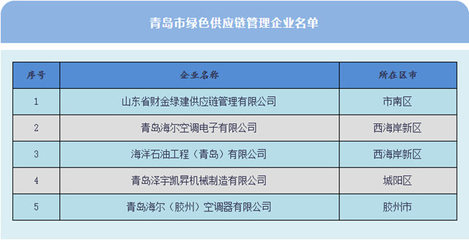 賦能綠色智造 財金綠建入選
